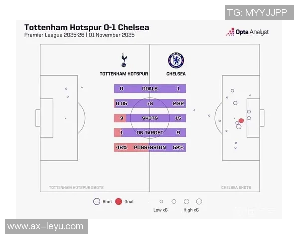 本赛季进球为零的球员与前3年进球数据对比分析